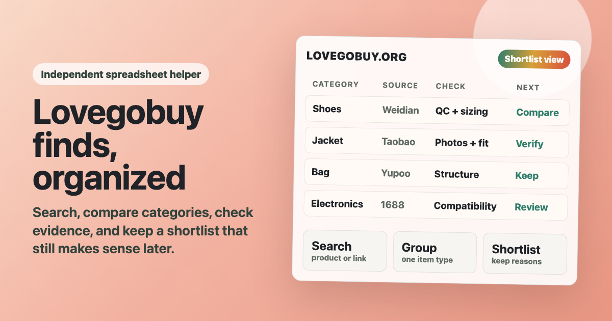 Preview of a Lovegobuy spreadsheet workflow with category, source, QC, price, and next action columns.